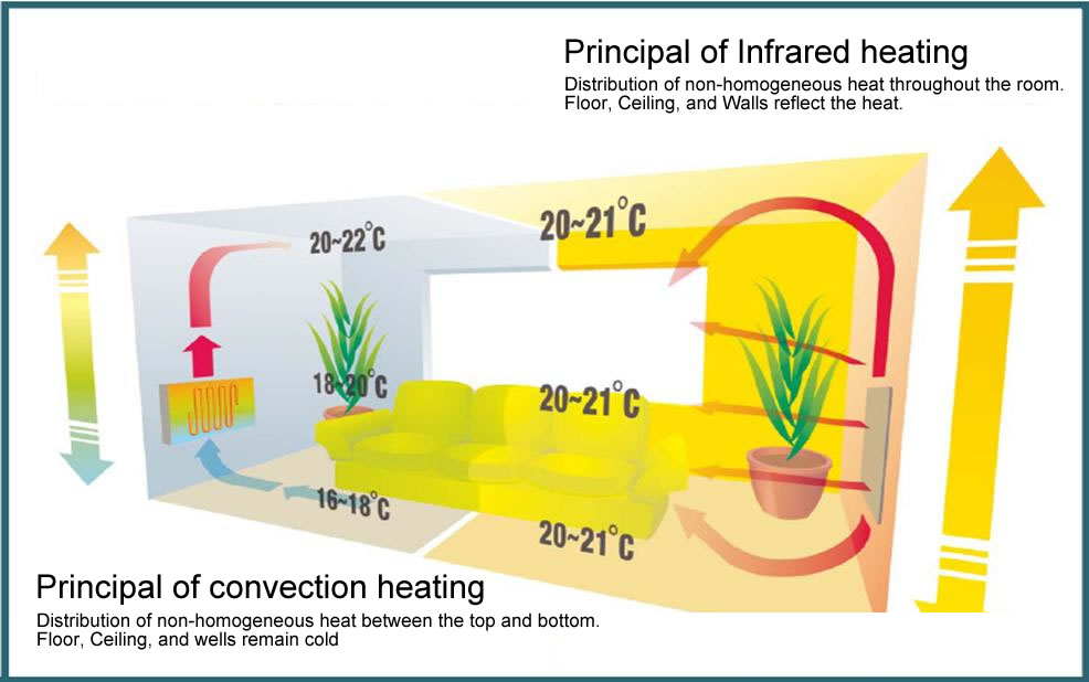 Υπέρυθρα θερμαντικά σώματα μαρμάρου